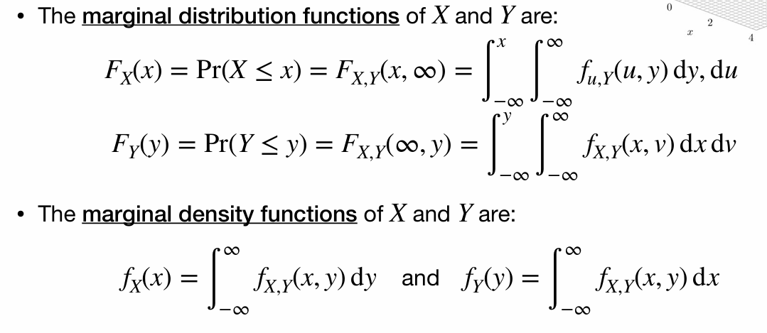CMarginalDistribution