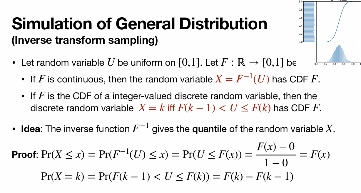 InverseTranformSampling