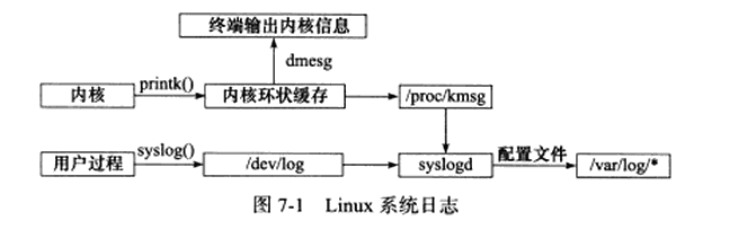 LinuxSysLog