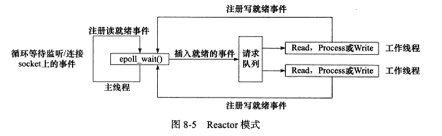 Reactor